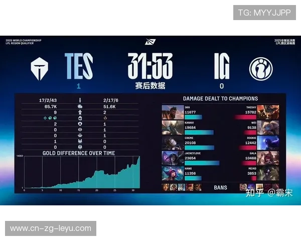 LPL后期团战射手攻速拉满瞬间蒸发前排：极限输出背后的战术与装备解读