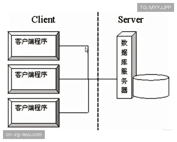 顶级软件架构师的解耦：他是如何通过接口隔离降低系统耦合度的（430 ）